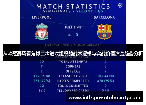 从欧冠赛场看角球二次进攻组织的战术逻辑与实战价值演变趋势分析