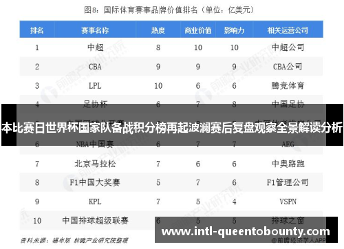 本比赛日世界杯国家队备战积分榜再起波澜赛后复盘观察全景解读分析 本比赛日世界杯国家队备战积分榜再起波澜赛后复盘观察全景解读分析