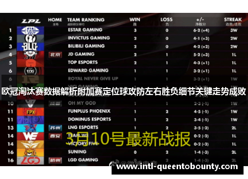 欧冠淘汰赛数据解析附加赛定位球攻防左右胜负细节关键走势成败
