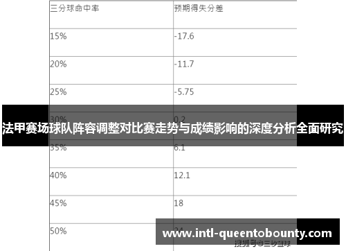 法甲赛场球队阵容调整对比赛走势与成绩影响的深度分析全面研究 法甲赛场球队阵容调整对比赛走势与成绩影响的深度分析全面研究