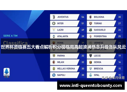 世界杯资格赛五大看点解析积分榜格局再起波澜悬念升级各队风云 世界杯资格赛五大看点解析积分榜格局再起波澜悬念升级各队风云