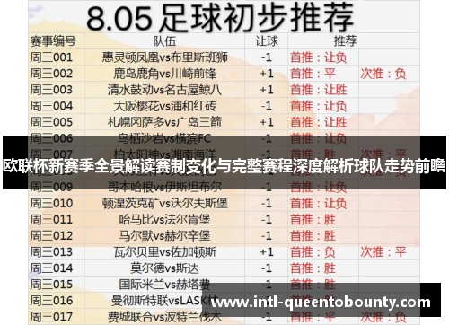 欧联杯新赛季全景解读赛制变化与完整赛程深度解析球队走势前瞻 欧联杯新赛季全景解读赛制变化与完整赛程深度解析球队走势前瞻