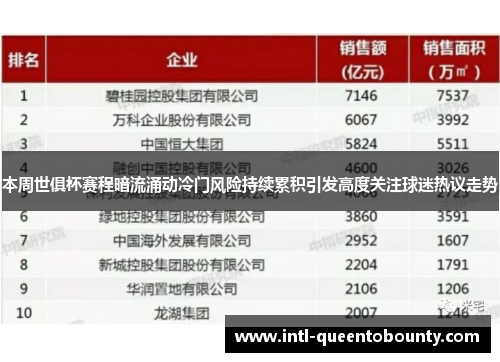本周世俱杯赛程暗流涌动冷门风险持续累积引发高度关注球迷热议走势 本周世俱杯赛程暗流涌动冷门风险持续累积引发高度关注球迷热议走势
