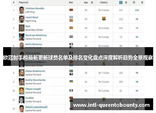 欧冠射手榜最新更新球员名单及排名变化盘点深度解析趋势全景观察