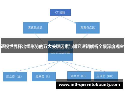 透视世界杯出线形势的五大关键因素与博弈逻辑解析全景深度观察 透视世界杯出线形势的五大关键因素与博弈逻辑解析全景深度观察