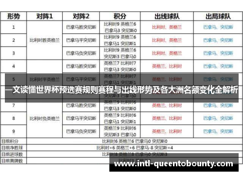 一文读懂世界杯预选赛规则赛程与出线形势及各大洲名额变化全解析 一文读懂世界杯预选赛规则赛程与出线形势及各大洲名额变化全解析